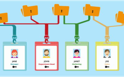 Role Based Access Control (RBAC): de voordelen en uitdagingen die het met zich meebrengt