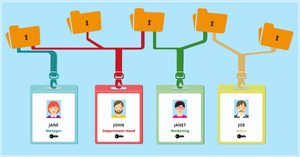 Role Based Access Control (RBAC): de voordelen en uitdagingen die het met zich meebrengt